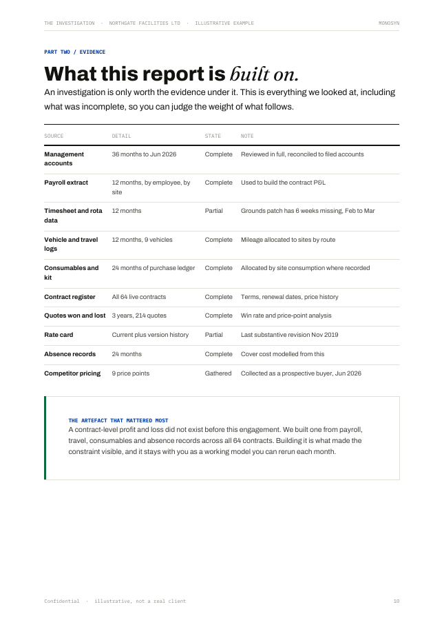 Page listing the fourteen interviews conducted