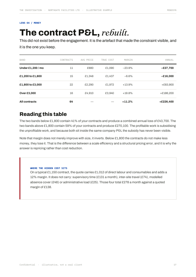 Page showing the rebuilt contract profit and loss